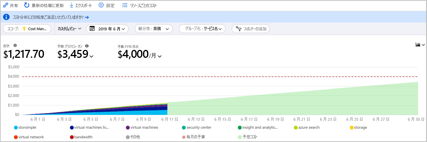 Screenshot of grouped daily accumulated view showing example Azure service costs for last month.