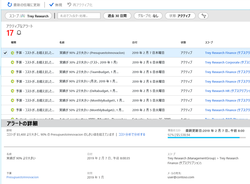 Cost Management に示されているコストのアラートの一覧を示すスクリーンショット。