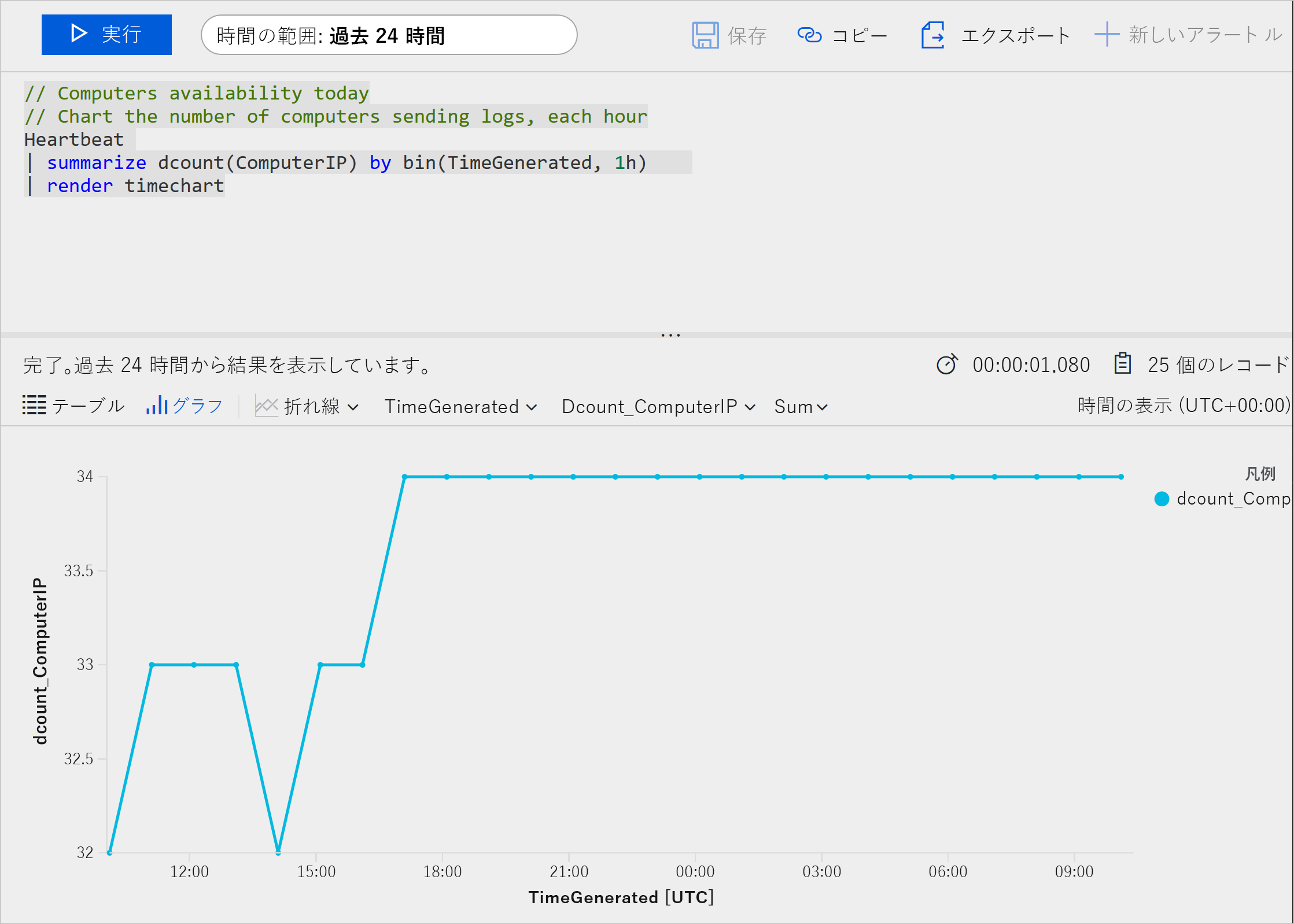 クエリ テキストが上に、結果を示すグラフ表示が下に表示された、Azure ログに対するクエリの例のスクリーンショット。