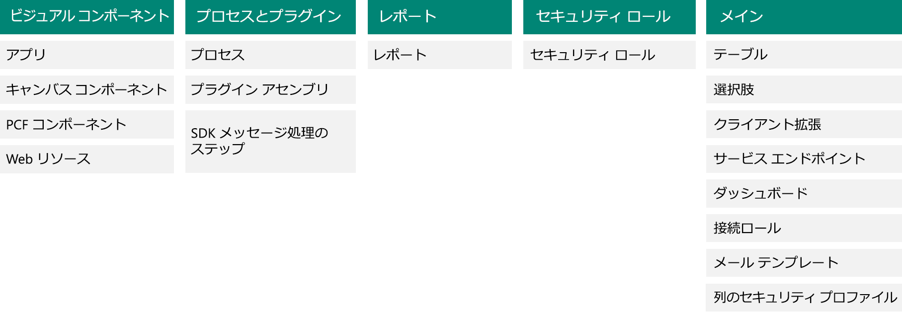 水平ソリューション分割の図。