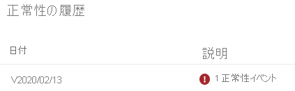 Azure portal の正常性イベントを示すスクリーンショット。