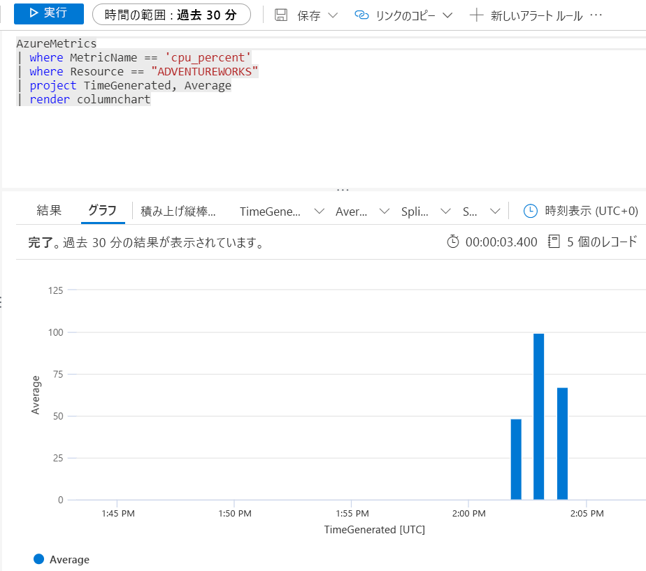 CPU を測定するクエリのスクリーンショット。