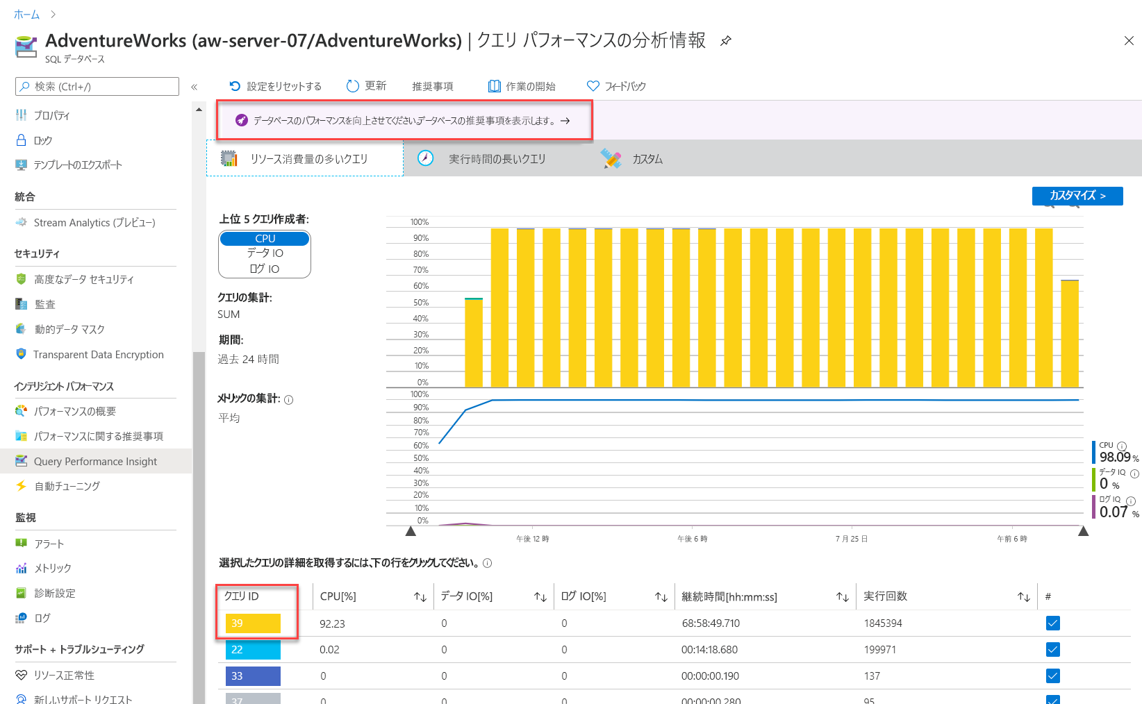 Query Performance Insights のスクリーンショット。