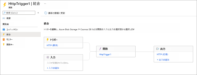 関数を導く [トリガー] と [入力]、および [出力] を導く [関数] を示す水平フロー図のスクリーンショット。