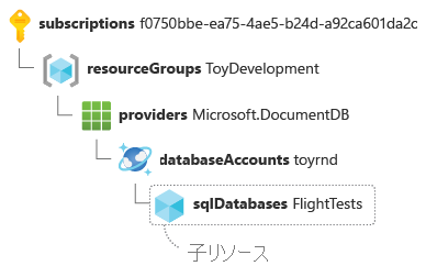 Azure Cosmos DB データベースの子リソース ID。キーと値のペアは別々の行に分割されます。