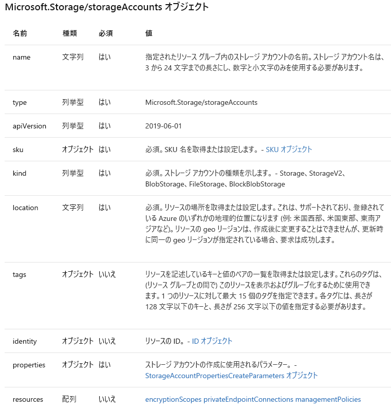 いくつかのストレージ アカウントのプロパティが表示されている、Microsoft ドキュメント ページのスクリーンショット。