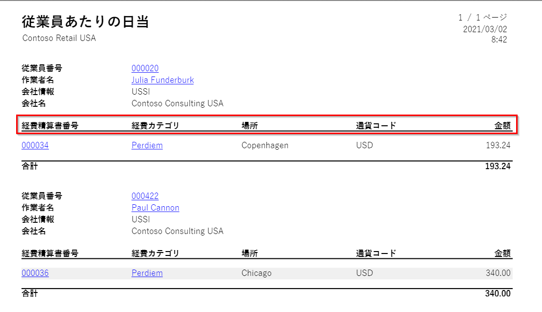  従業員あたりの日当レポートのスクリーンショット。