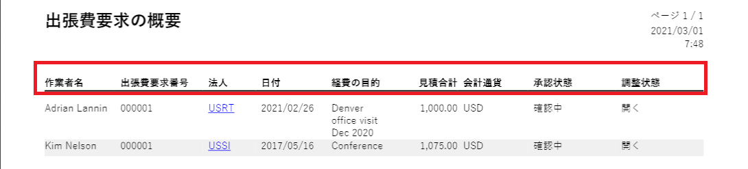 出張費要求の概要レポートのスクリーンショット。