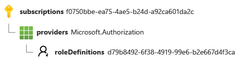 Screenshot of a Resource ID for a role definition that's deployed at a subscription scope.