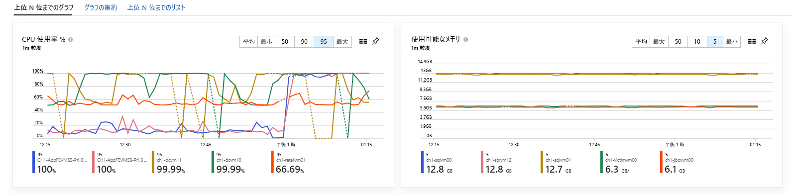 VM KPI のスクリーンショット。