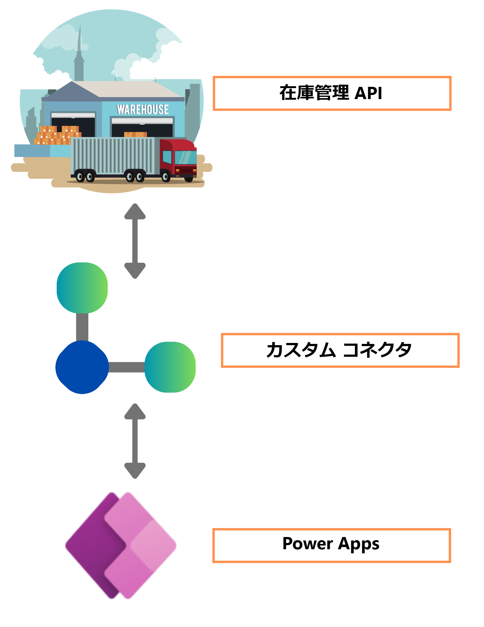 カスタム コネクタの概要のスクリーンショット。