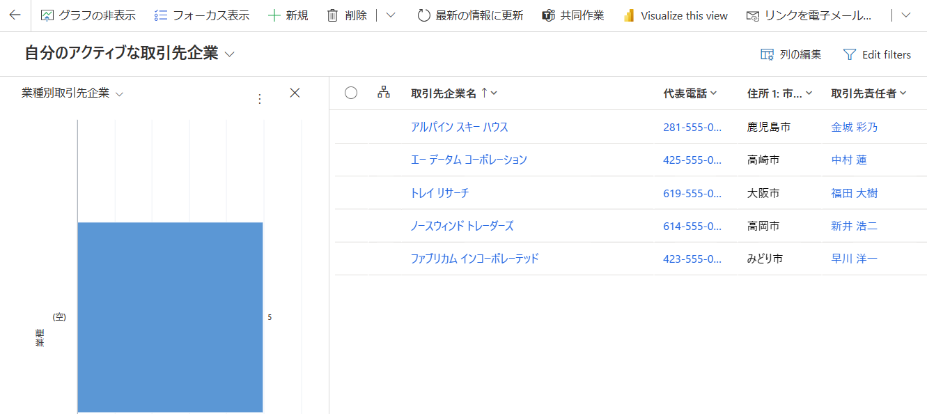 Dynamics 365 Sales のグラフのスクリーンショット。