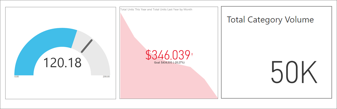 値が赤の Power BI アラートのスクリーンショット。