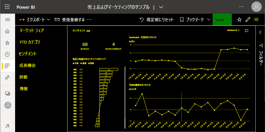 黄色と黒のレポートのスクリーンショット。