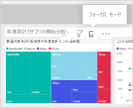 Power BI タイルのフォーカス モードのスクリーンショット。