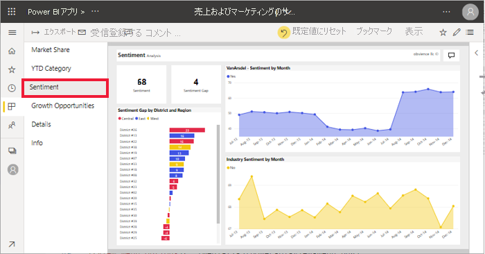 レポートの [センチメント] ページのスクリーンショット。