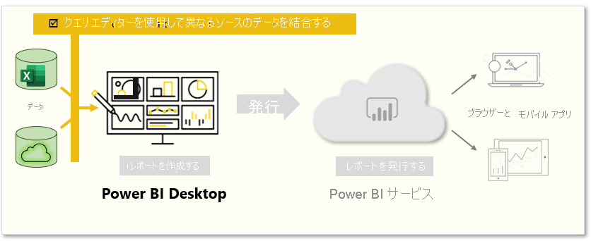 このページでは、