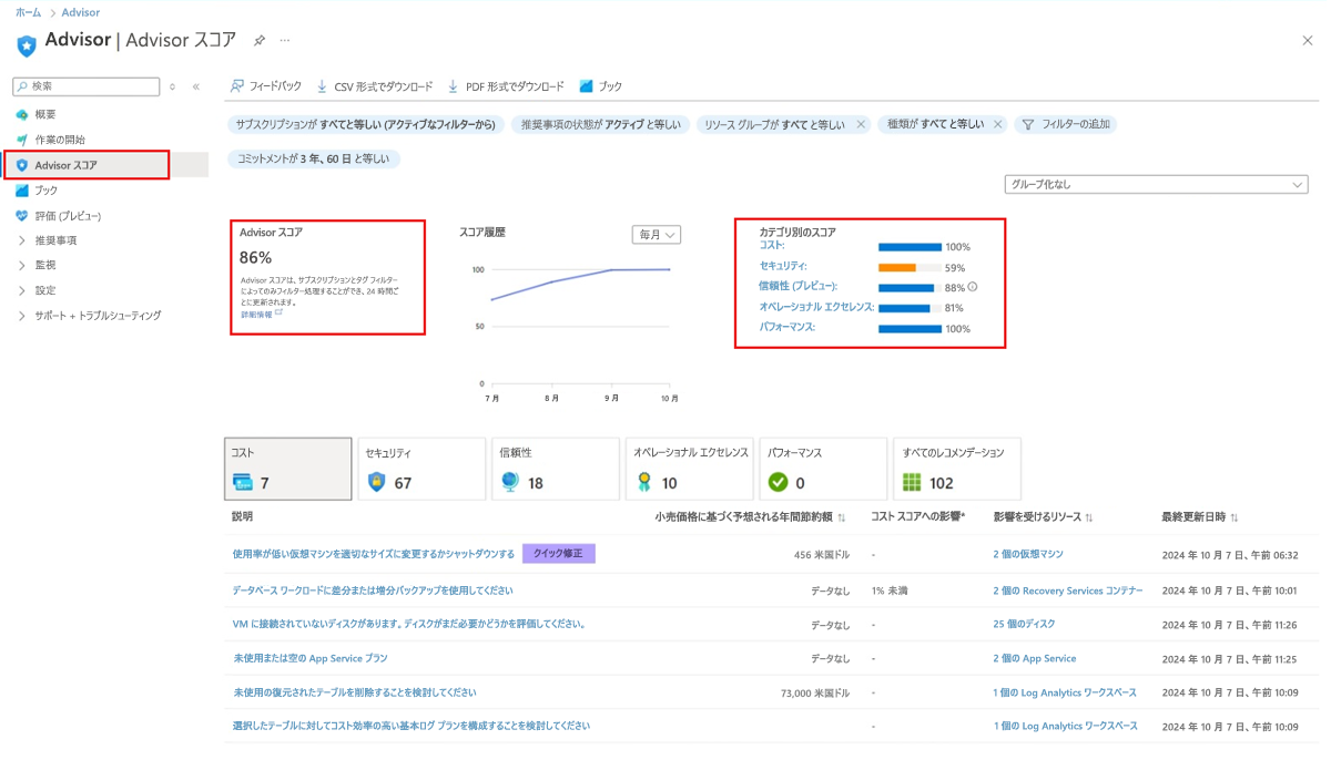 [Advisor スコア] ページを示すスクリーンショット。