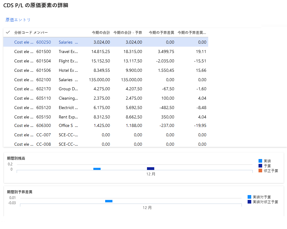 原価要素の詳細の例のスクリーンショット。