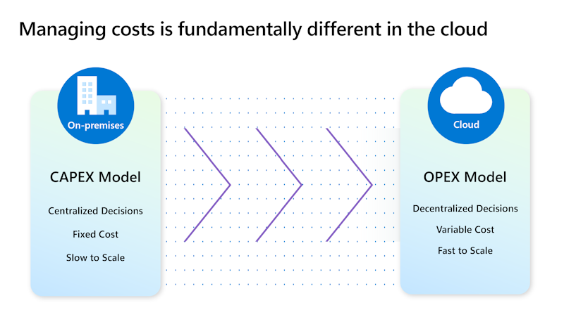 CapEx から OpEx への切り替えを示す図。