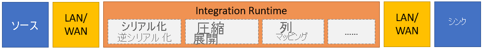 上記のプロセスを示した図。