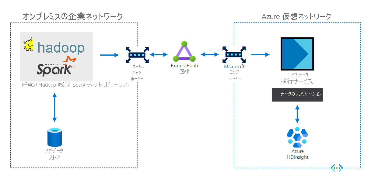 Diagram of the hybrid scenario, which the preceding text describes.