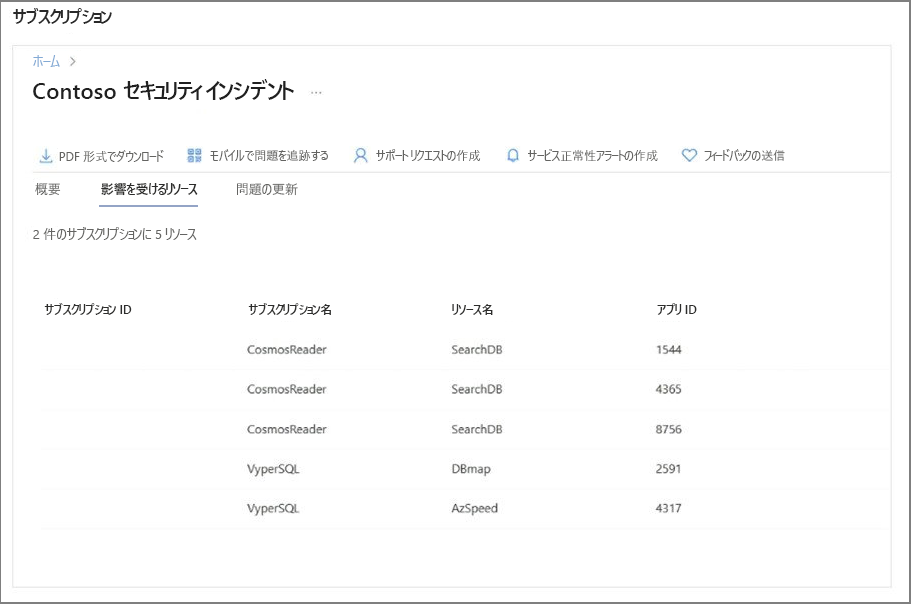 2 番目のセキュリティ インシデント例のスクリーンショット。