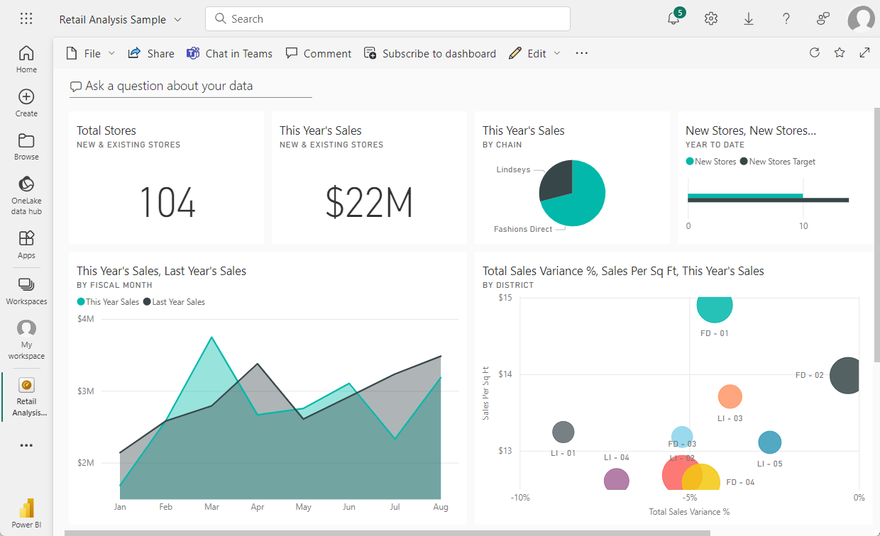 Power BI のユーザー所有ダッシュボードのスクリーンショット。