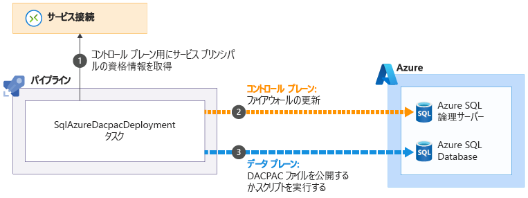 Diagram that shows the firewall update process.