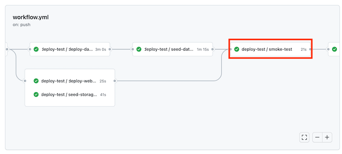 テスト環境におけるワークフロー実行のスモーク テスト ジョブを示す GitHub Actions のスクリーンショット。ステータスは、ジョブが成功したことを示しています。