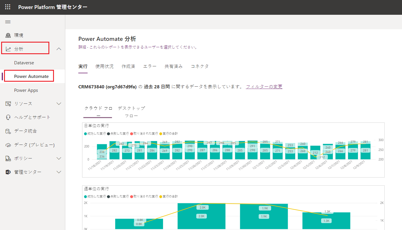 展開された分析が強調表示され、その下で Power Automate が強調表示されたナビゲーション ペインを含む Power Automate 分析ページのスクリーンショット。 