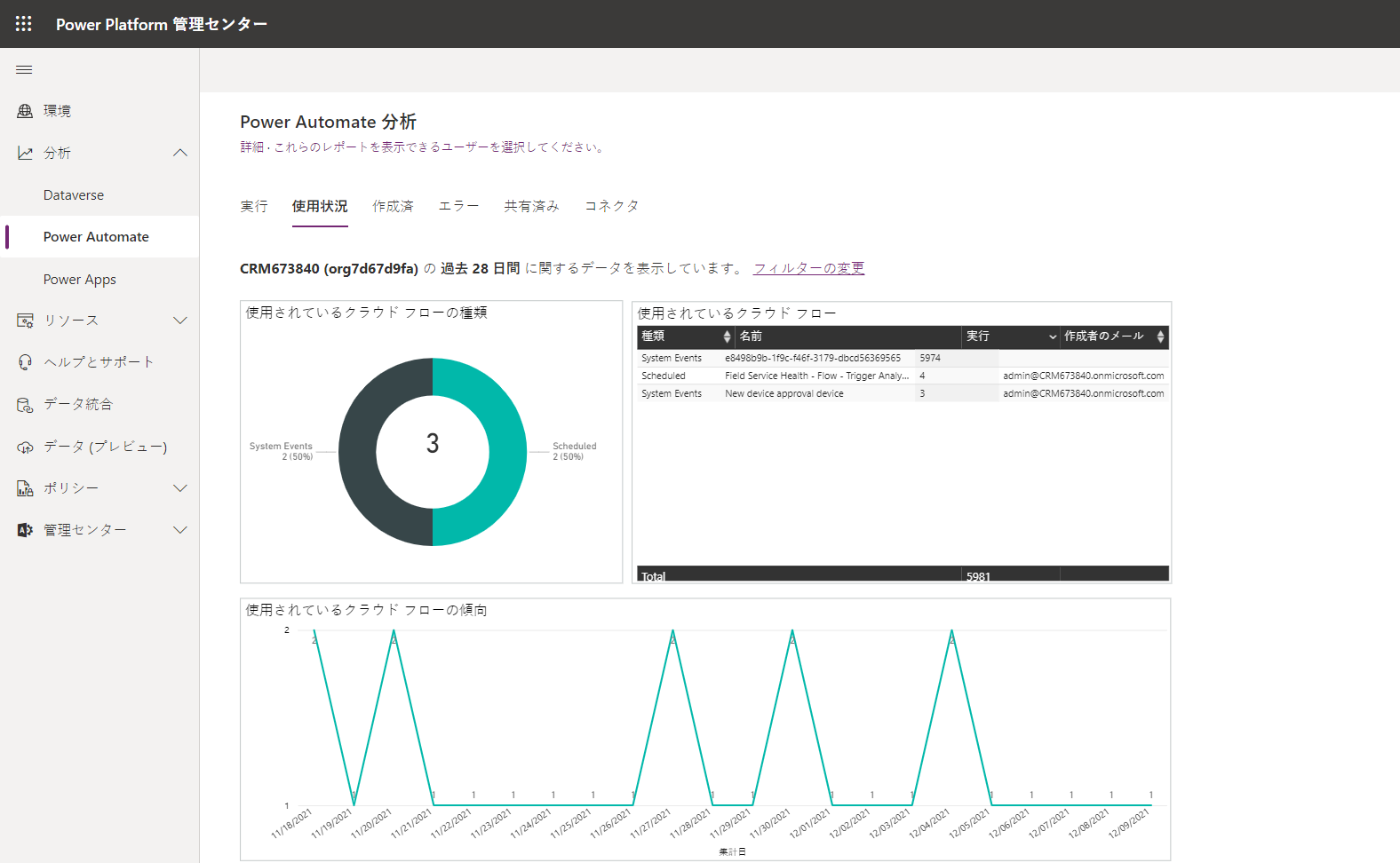 使用状況タブの Power Automate のスクリーンショット。