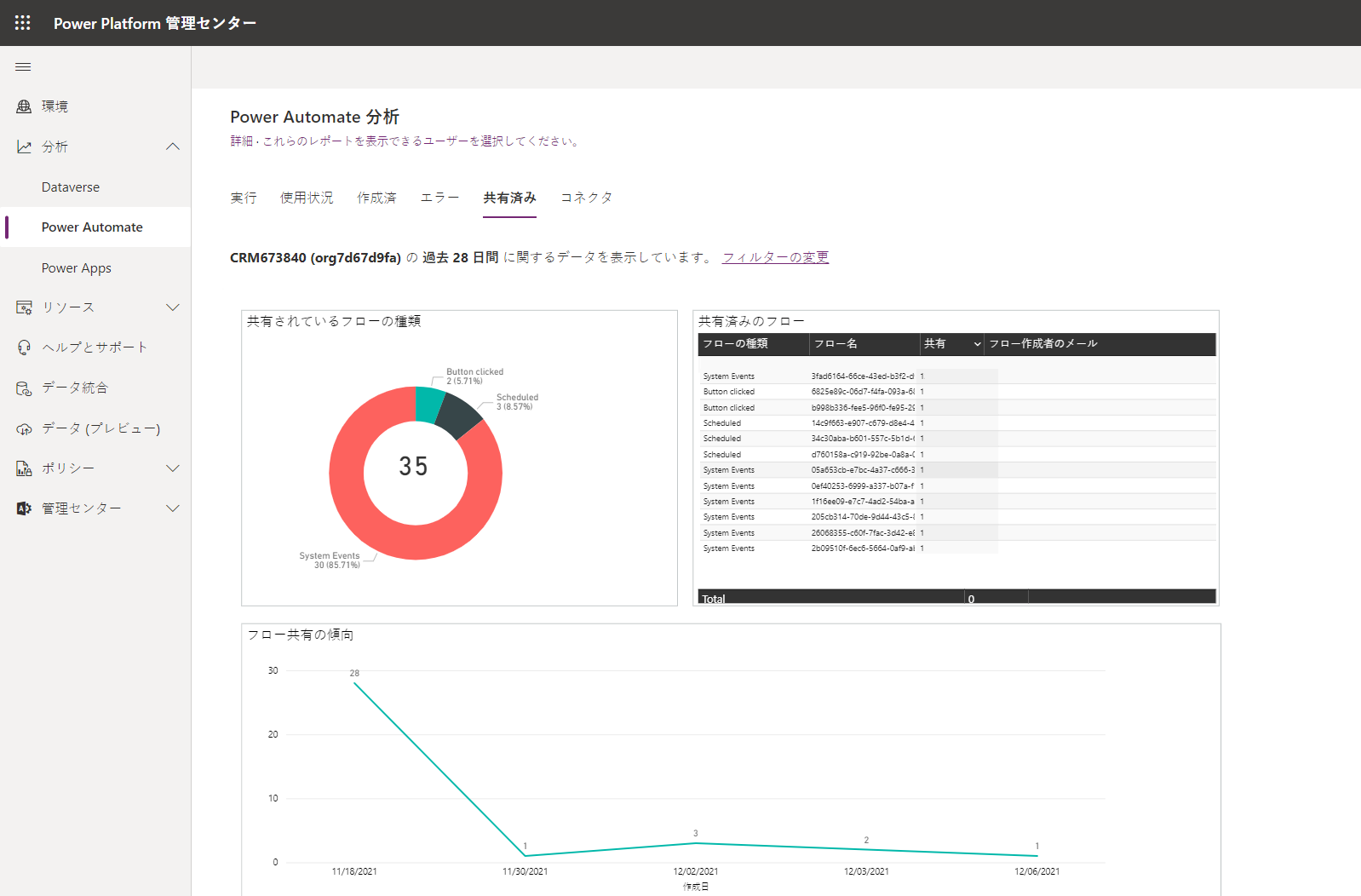 共有タブの Power Automate のスクリーンショット。