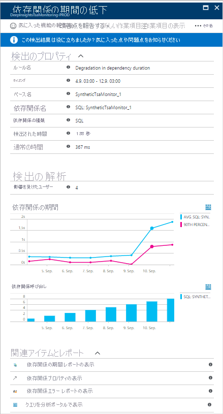 Application Insights からの依存関係の低下に関する通知を示すスクリーンショット。