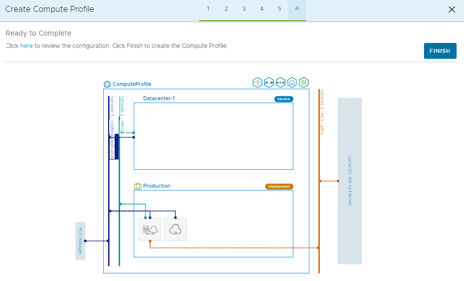 Screenshot that shows the compute profile information in the on-premises HCX Connector.