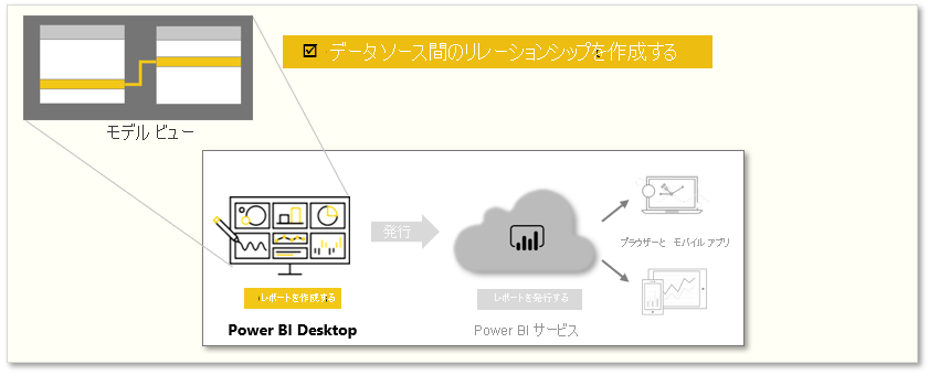 このモジュールのタスクの概念図。