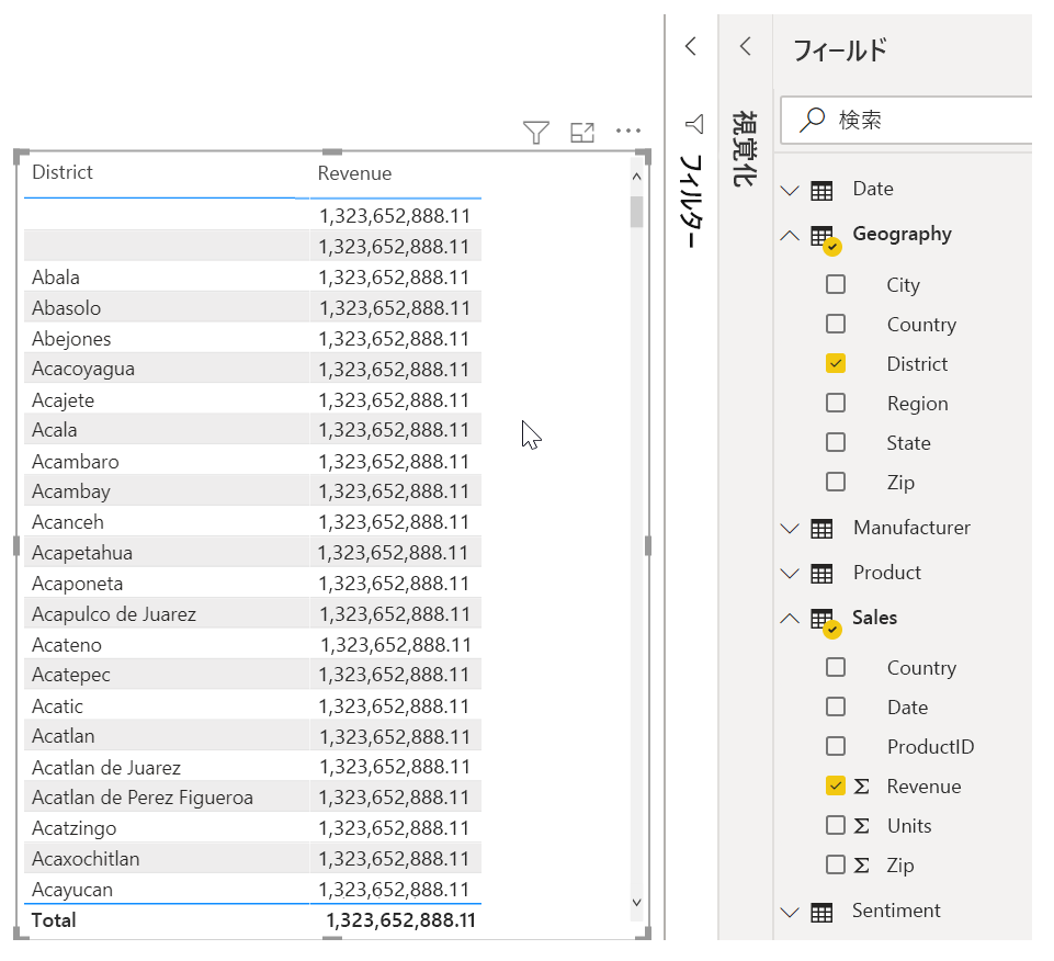 すべての行に同一の Revenue 値が示されているスプレッドシート。