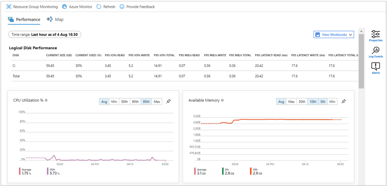 VM Insights パフォーマンス ビューのスクリーンショット。