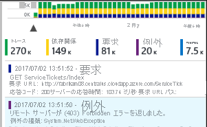 Application Insights の検索を示すスクリーンショット。