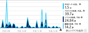 Azure Monitor のメトリックス エクスプローラーを示すスクリーンショット。