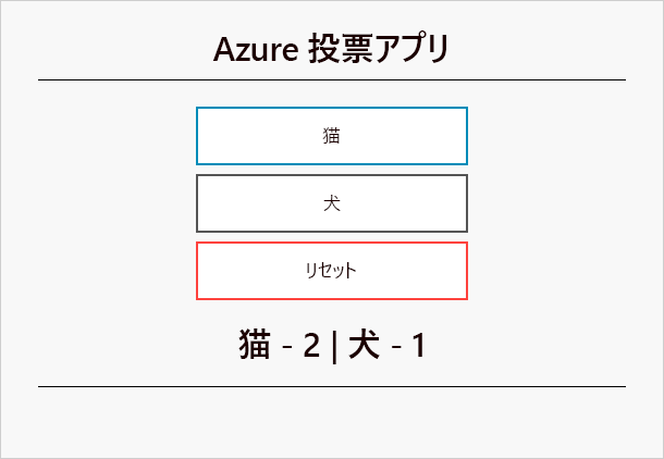 ブラウザーの 2 つの選択肢がある Azure 投票アプリケーションを示すスクリーンショット。猫と犬。