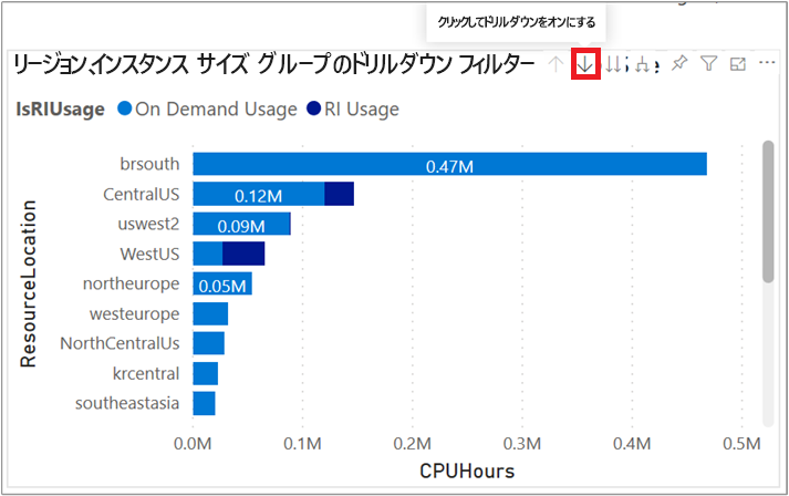 予約インスタンスのカバレッジを示すCost Management アプリのスクリーンショット。