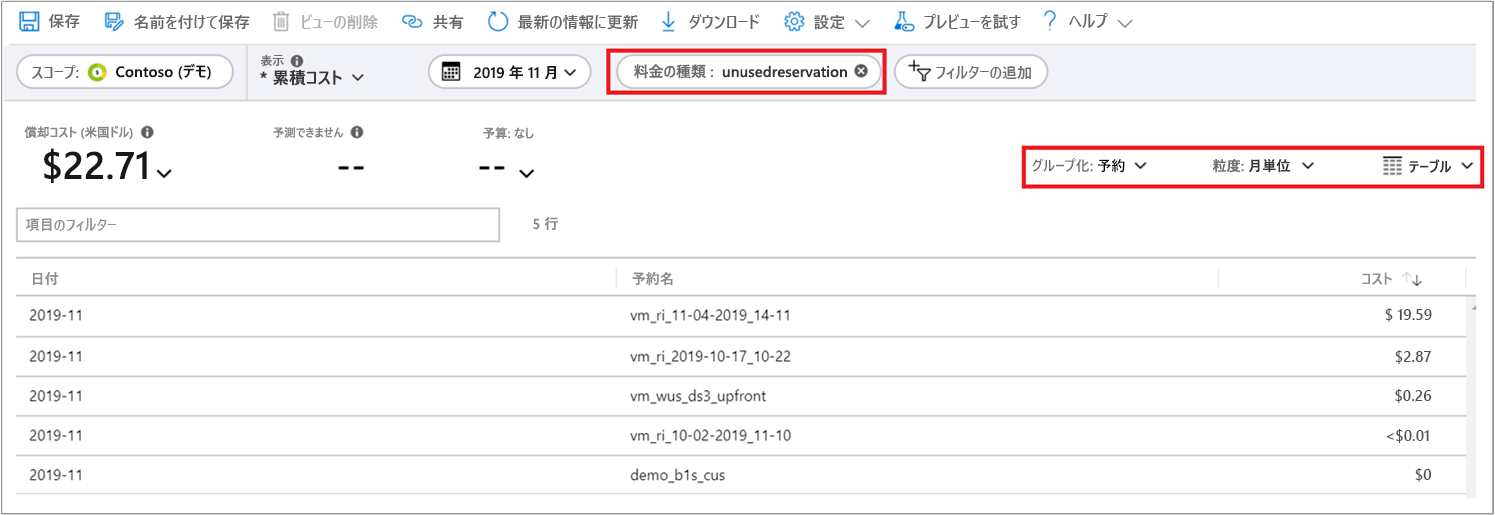 コスト分析で使用されていない予約を表示する選択を示すスクリーンショット。