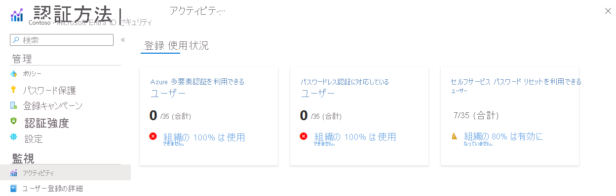 Screenshot showing the metrics view for MFA.