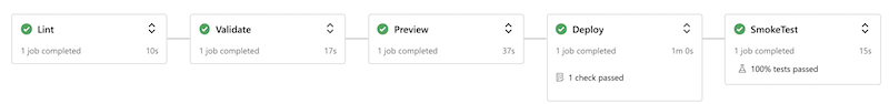 パイプラインの実行が成功したことを示す Azure DevOps インターフェイスのスクリーンショット。