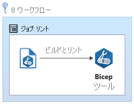 ファイルでリンターを実行する 1 つのジョブを含むリント ジョブがあるワークフローを示す図。