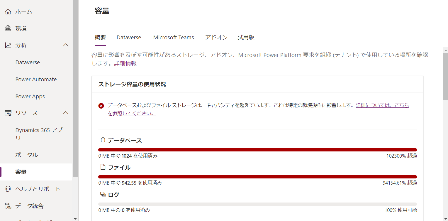 Dataverse のストレージ容量の概要を示したスクリーンショット。