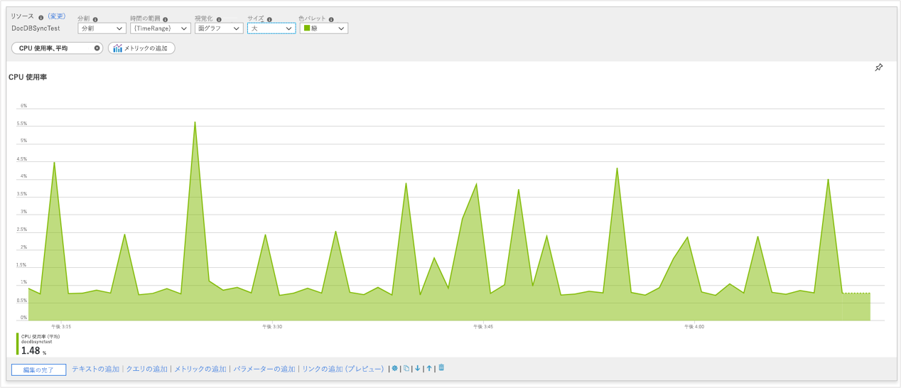 Screenshot that shows workbook metrics charts of CPU utilization.