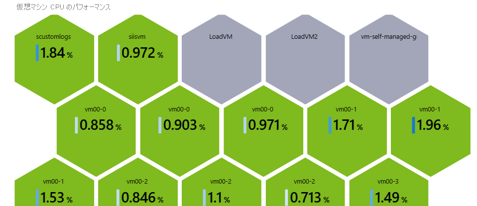 Screenshot that shows a hive cluster graph in a workbook.