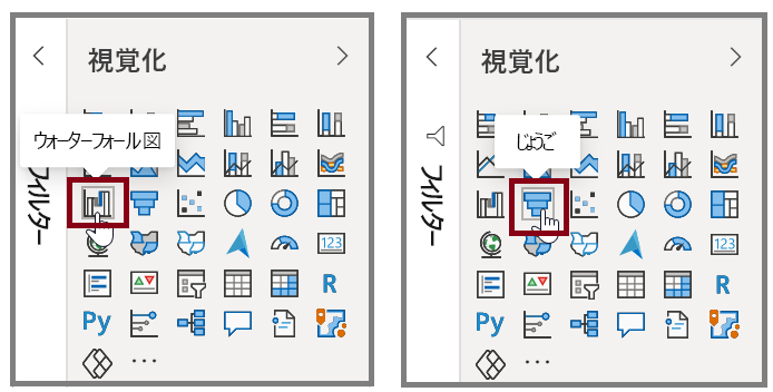 [視覚化] ペインにある [ウォーターフォール図] ボタンと [じょうご] ボタンのスクリーンショット。